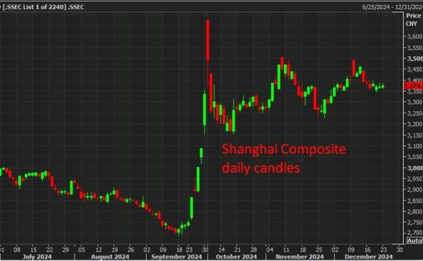 ForexLive Asia Pacific FX News: Major FX، Minor Ranges